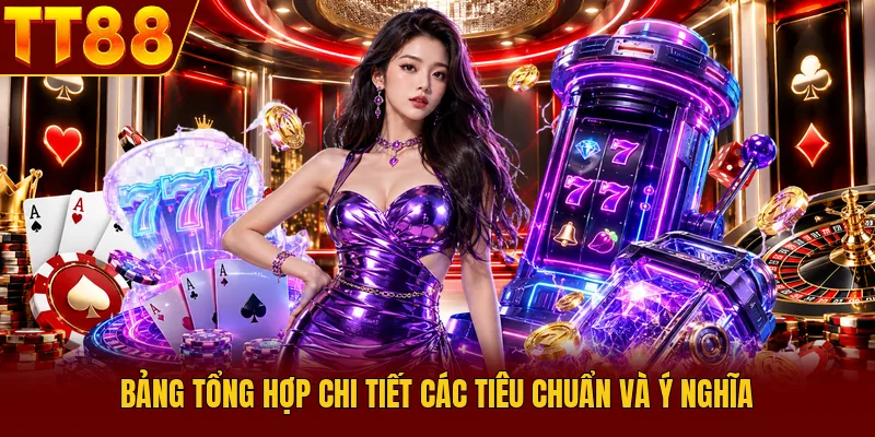 Khiếu Nại Bản Quyền (DMCA) Tại TT88 Và Quy Trình Xử Lý 2 Bảng tổng hợp chi tiết các tiêu chuẩn và ý nghĩa